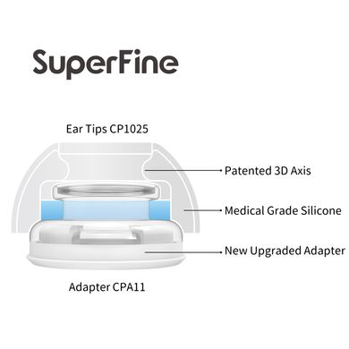 Амбушюри SpinFit SuperFine для AirPods Pro 1/2 - Розмір SS