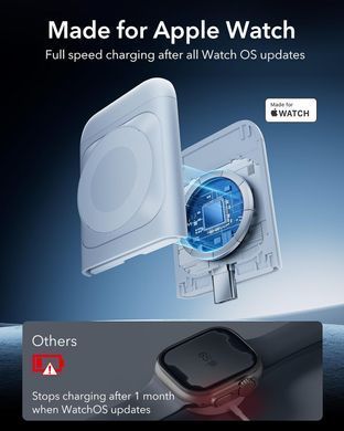 Бездротова зарядна станція ESR Qi2 15W 3-in-1 Wireless Charging Station (HaloLock) - White